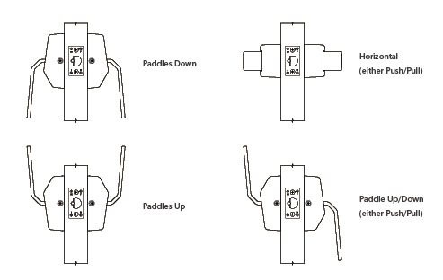 I-TEK ANSI Grade 1 Specialty Hardware HL Series HL200 Push/Pull Trim